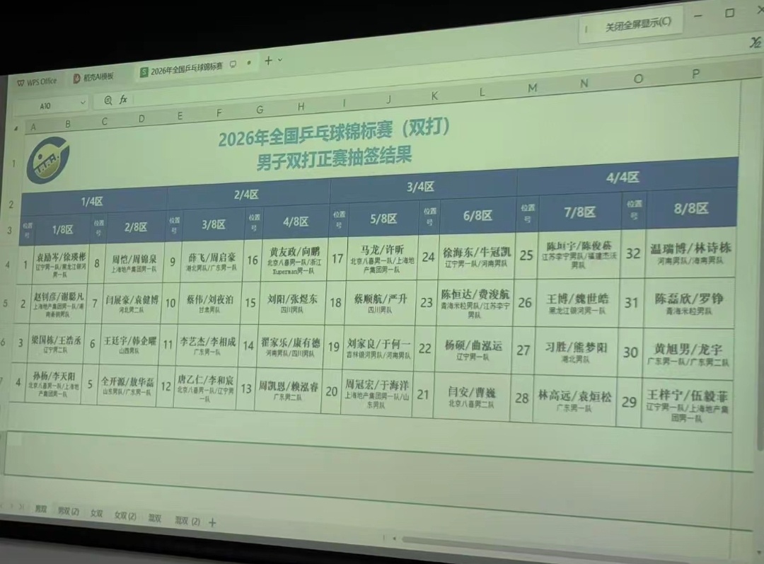 政在这里 🆚黄友政 📍2026年全国乒乓球锦标🏓签表🏓男子双打/混合双打