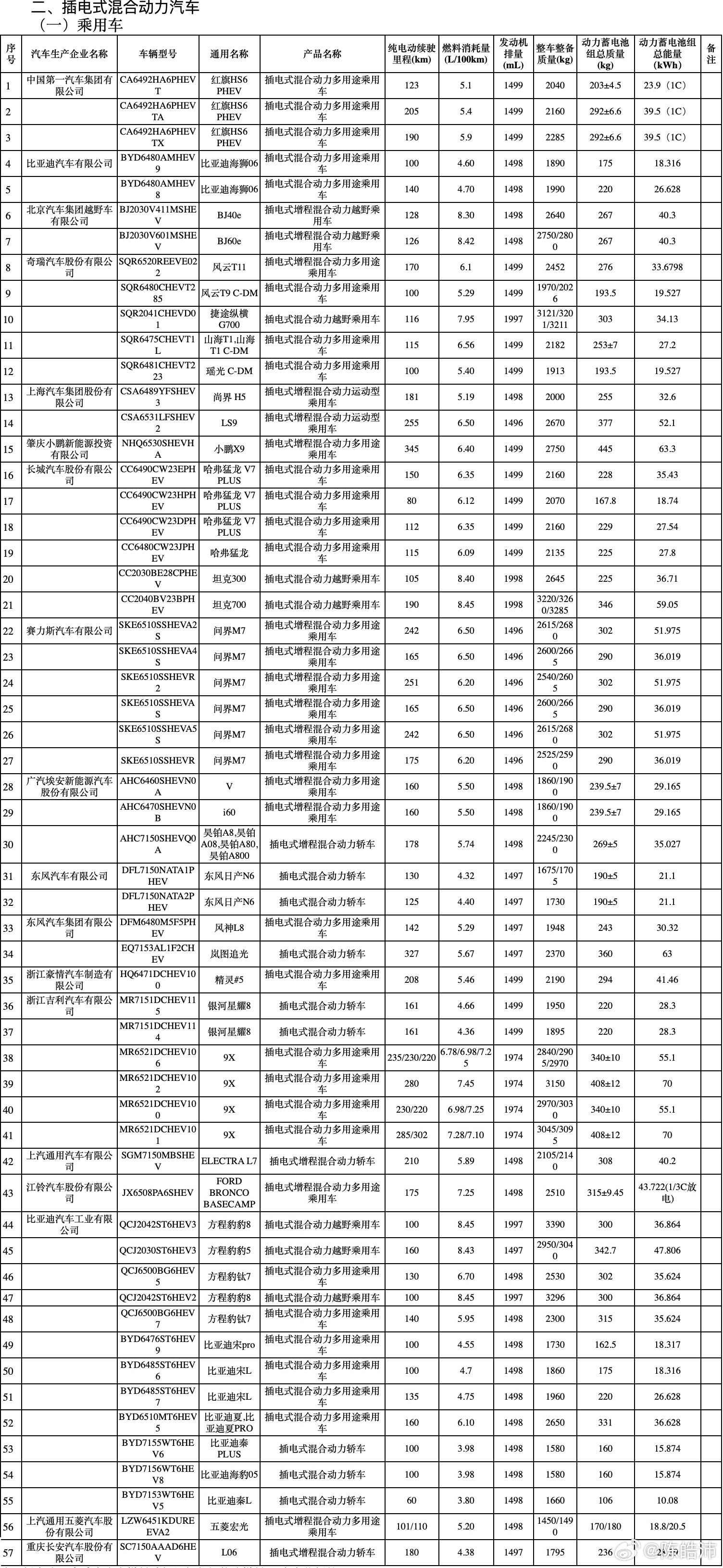 这行业已经卷疯了[笑cry]小鹏X9增程是63.3度电！极氪9X有70度电！这两