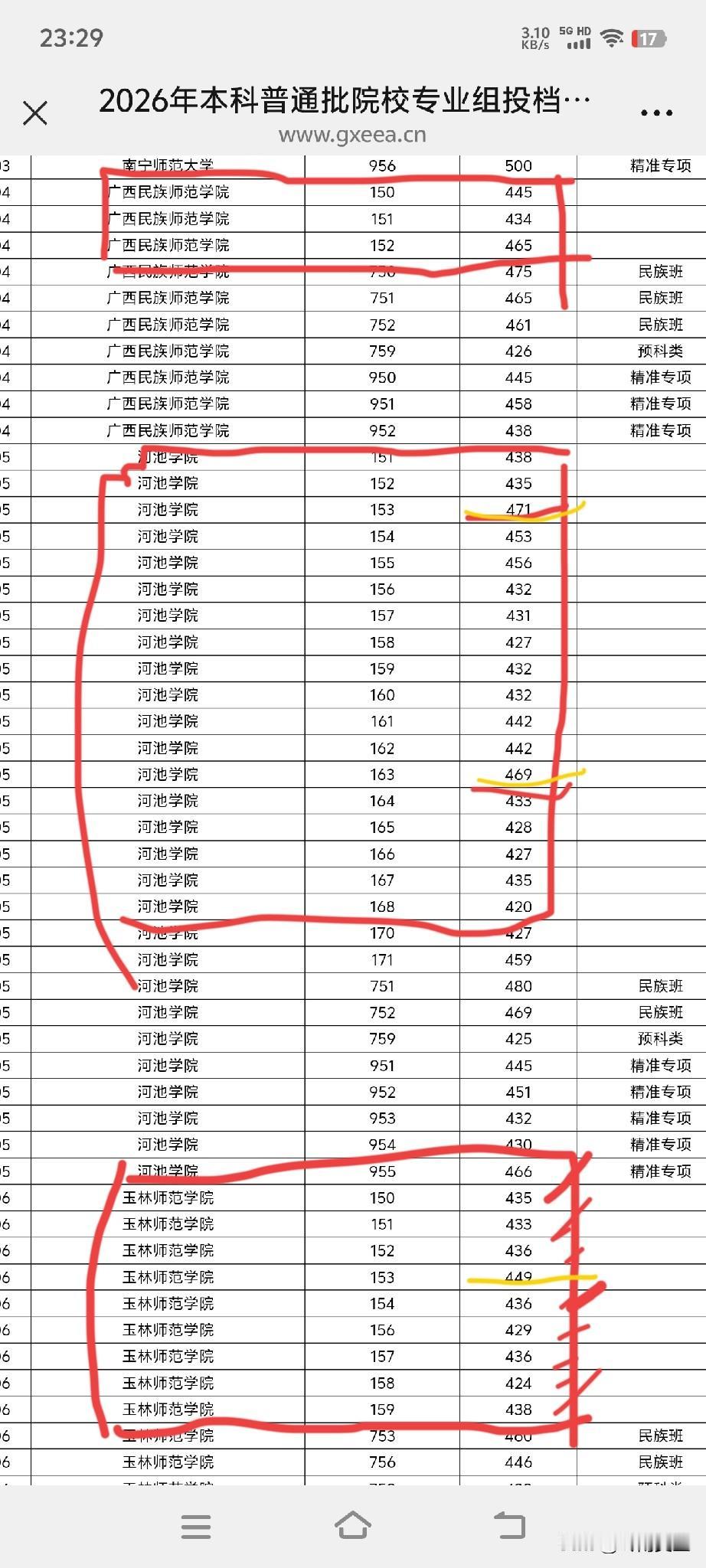 今天广西高考投档线新鲜出炉！但是玉林师范学院到底怎么了？投档线几乎排在了公办本科