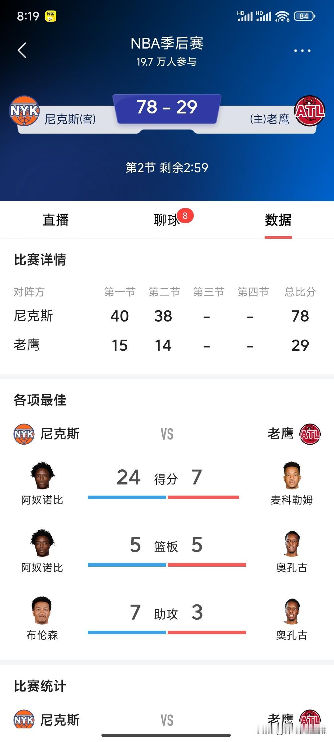 什么情况？尼克斯半场没打完领先老鹰将近50分！是不是要创造NBA季后赛历史记录了