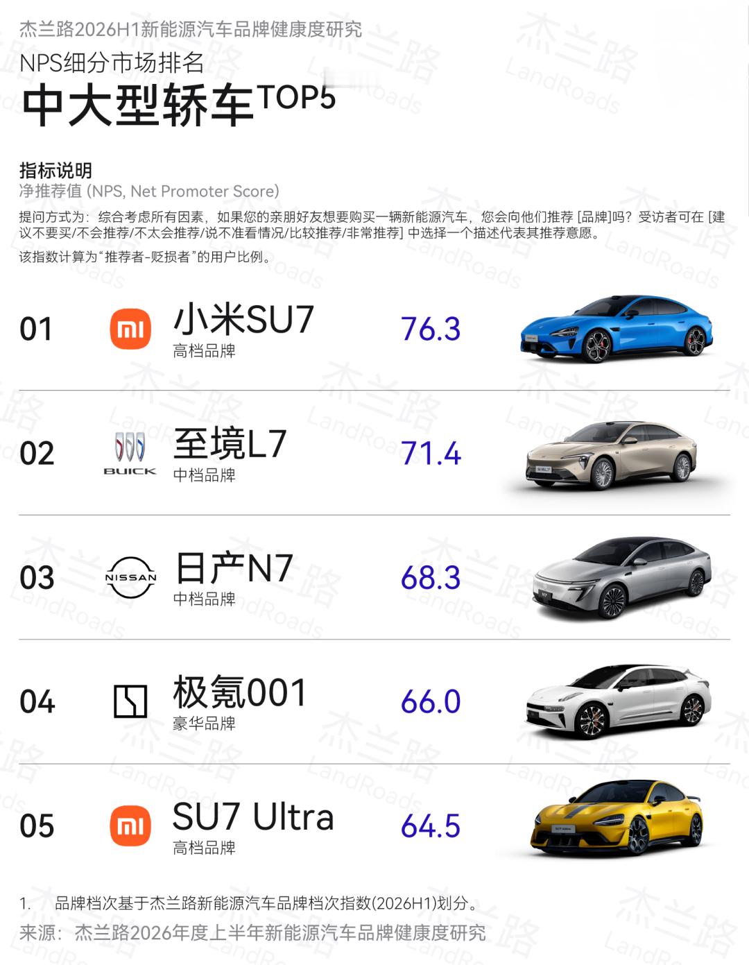 雷军回应小米SU7上半年销量冠军刚刷到雷总发文，SU7上半年纯电轿车销量第一，6