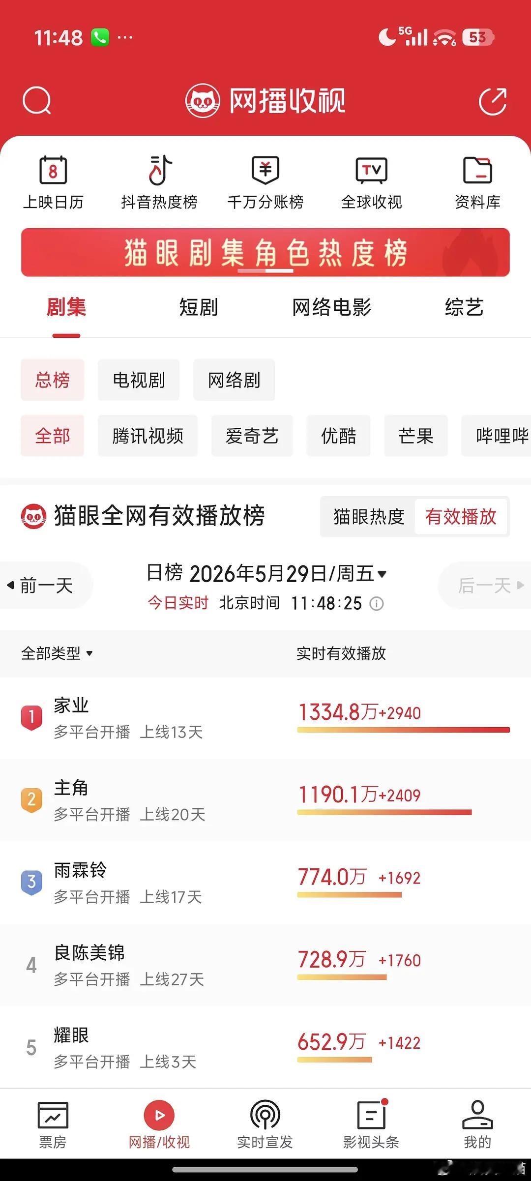 耀眼好像横盘了？？看见很多人说预告诈骗？？