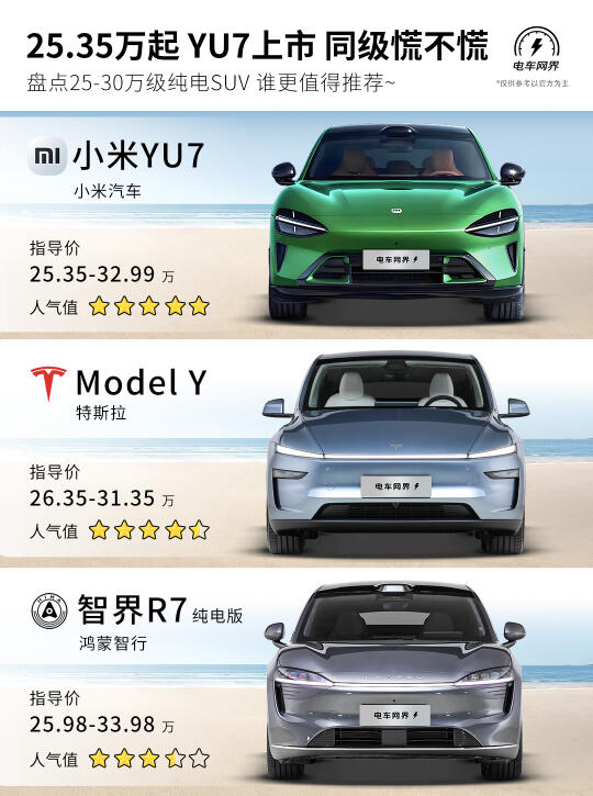 25.35万起🔥 小米YU7上市🚗 同级慌不慌？