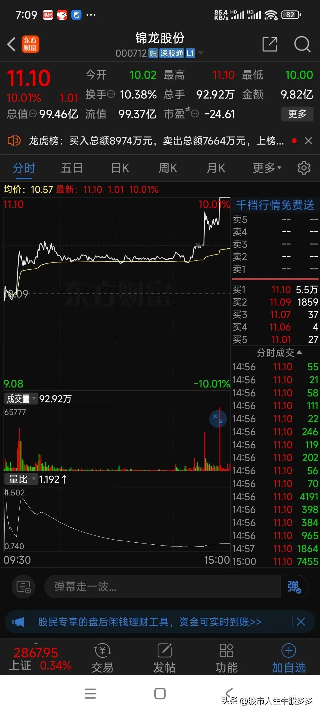 今天大盘成交量继续下滑，要不是下午突然拉升，会更惨。下午的拉升和券商反弹有直接关