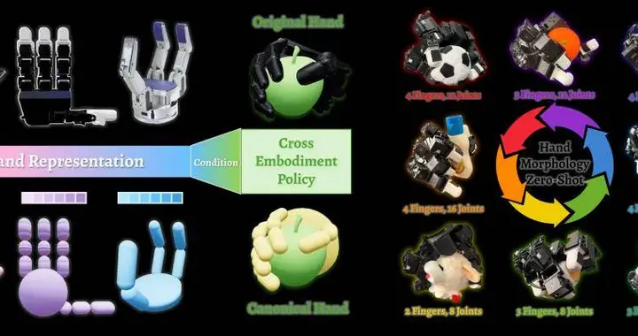 不同灵巧手，终于可以共用「一套大脑」了