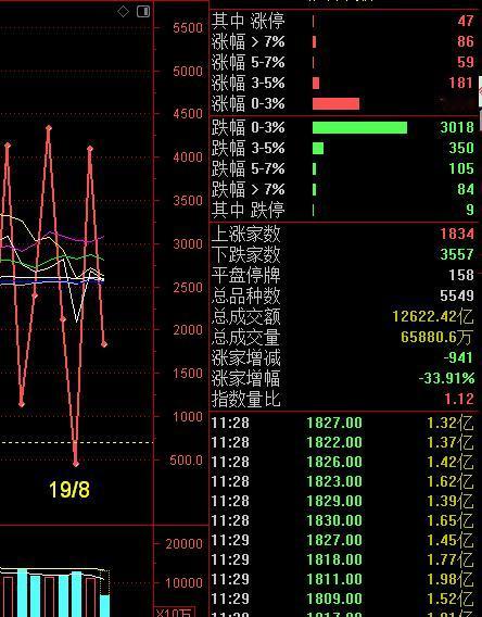 美元指数加速下跌之后，有色板块迎来了交易性的机会，除了黄金外，更多关注算力金属的