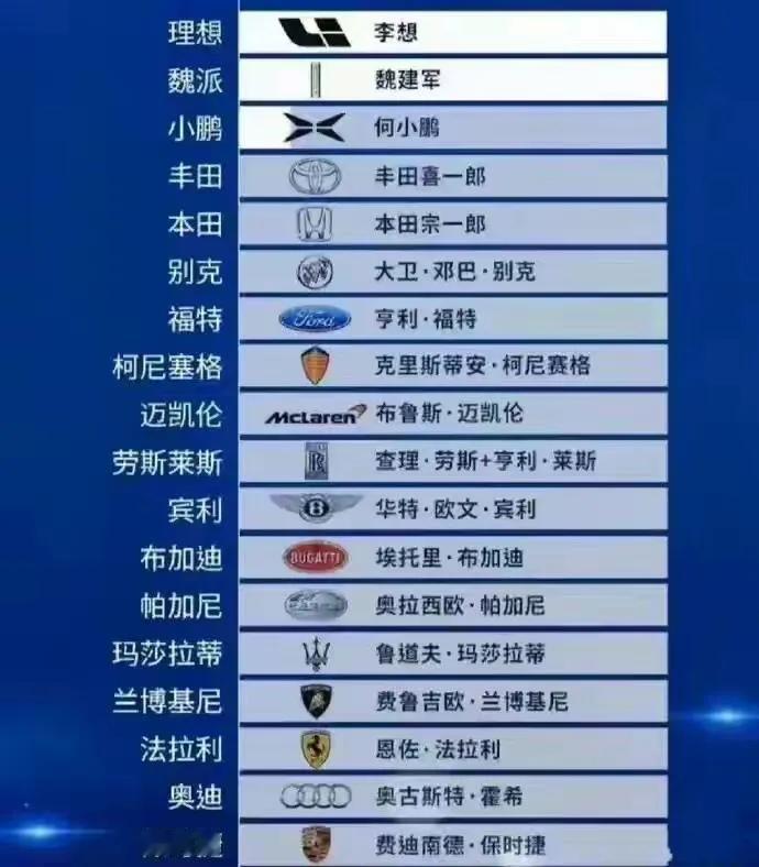 小鹏创始人，何小鹏，双标严重？

外国车企取名字的时候，几乎都是用公司创始人的名