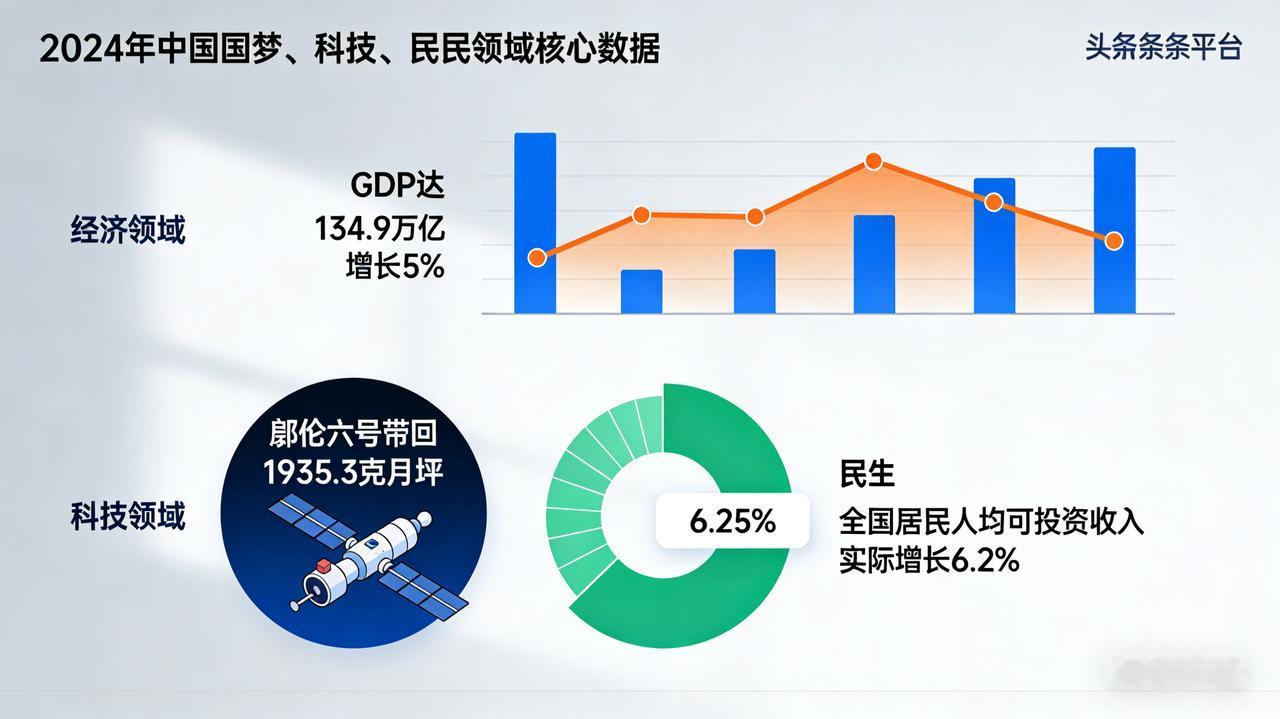 开局之年底气足！2024五大硬核事实，见证中国向上力量
 
       202