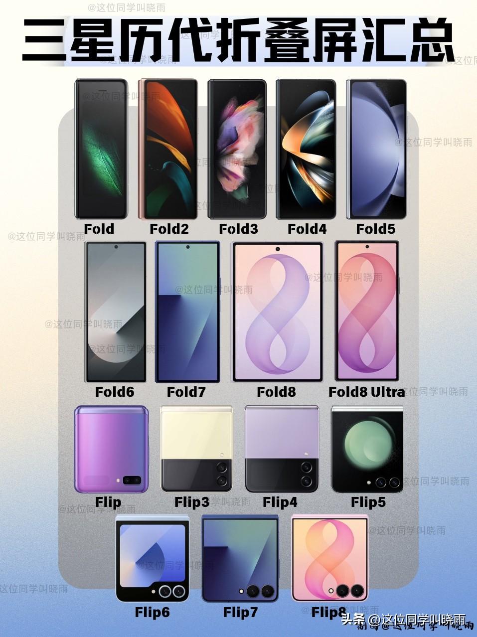 三星刚刚发布了三星Galaxy Flod8系列以及Galaxy Flip8，这已