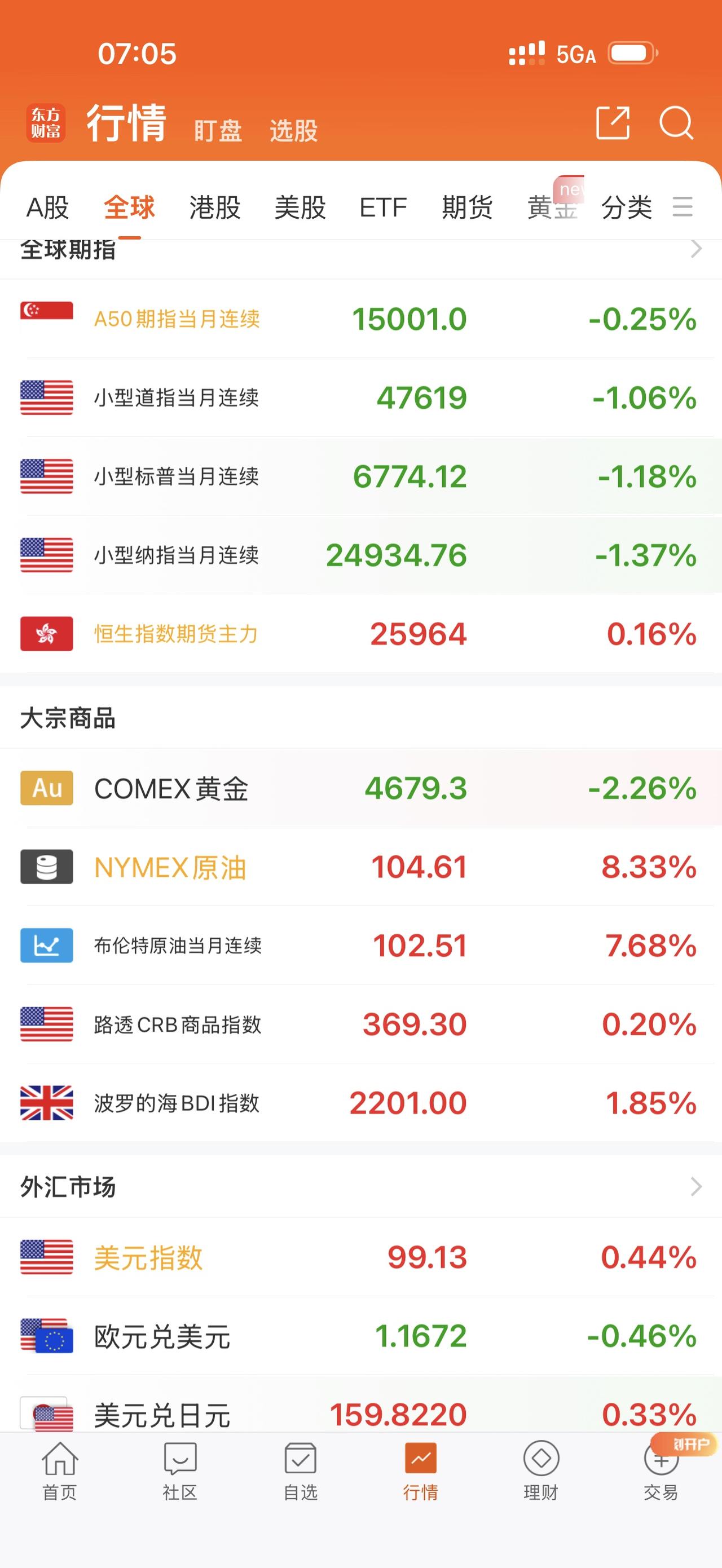 突发！美国封锁伊朗海域，原油大涨！