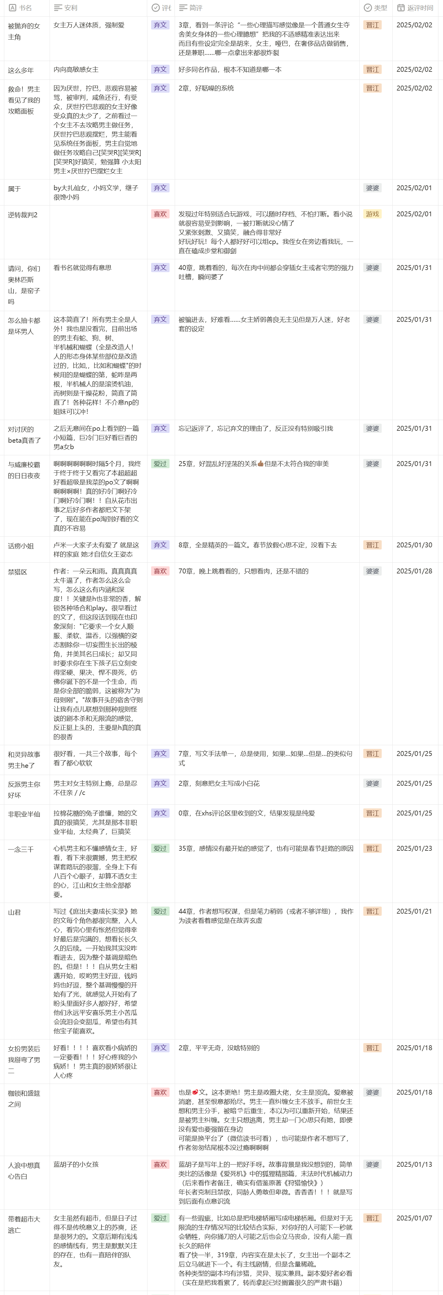 【2025年1月看文记录】 各位宝宝蛇年快乐[招财进宝][招财进宝]今天初五迎财