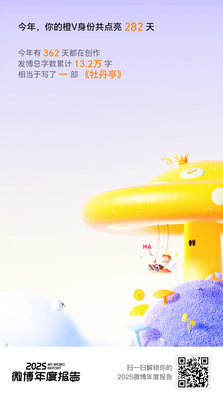 托你们的福，橙V保持了282天 ！这份快乐也传递给你，速戳>>2025微博年度报