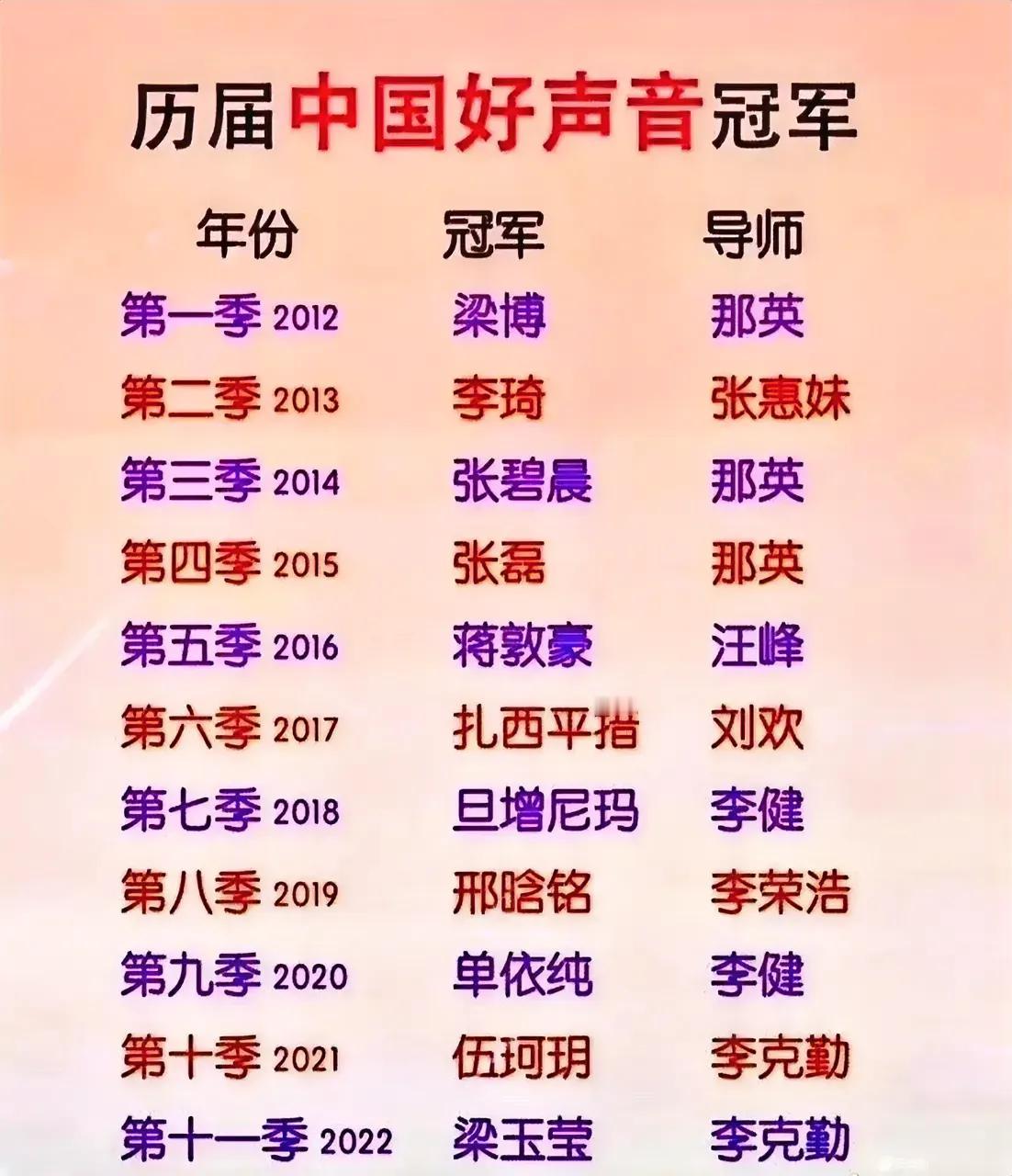 《盘点中国历来好声音：谁才是冠军中的真·王者？》

在这个星光璀璨的舞台，《中国