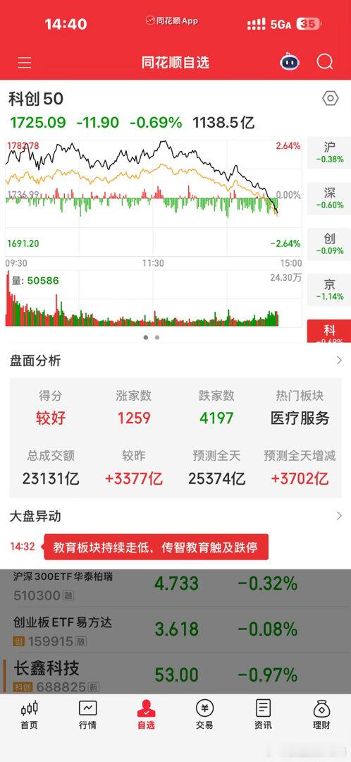 我去，崩盘了我中午的提醒还算挺及时的吧？有渔又有鱼的，有几个？