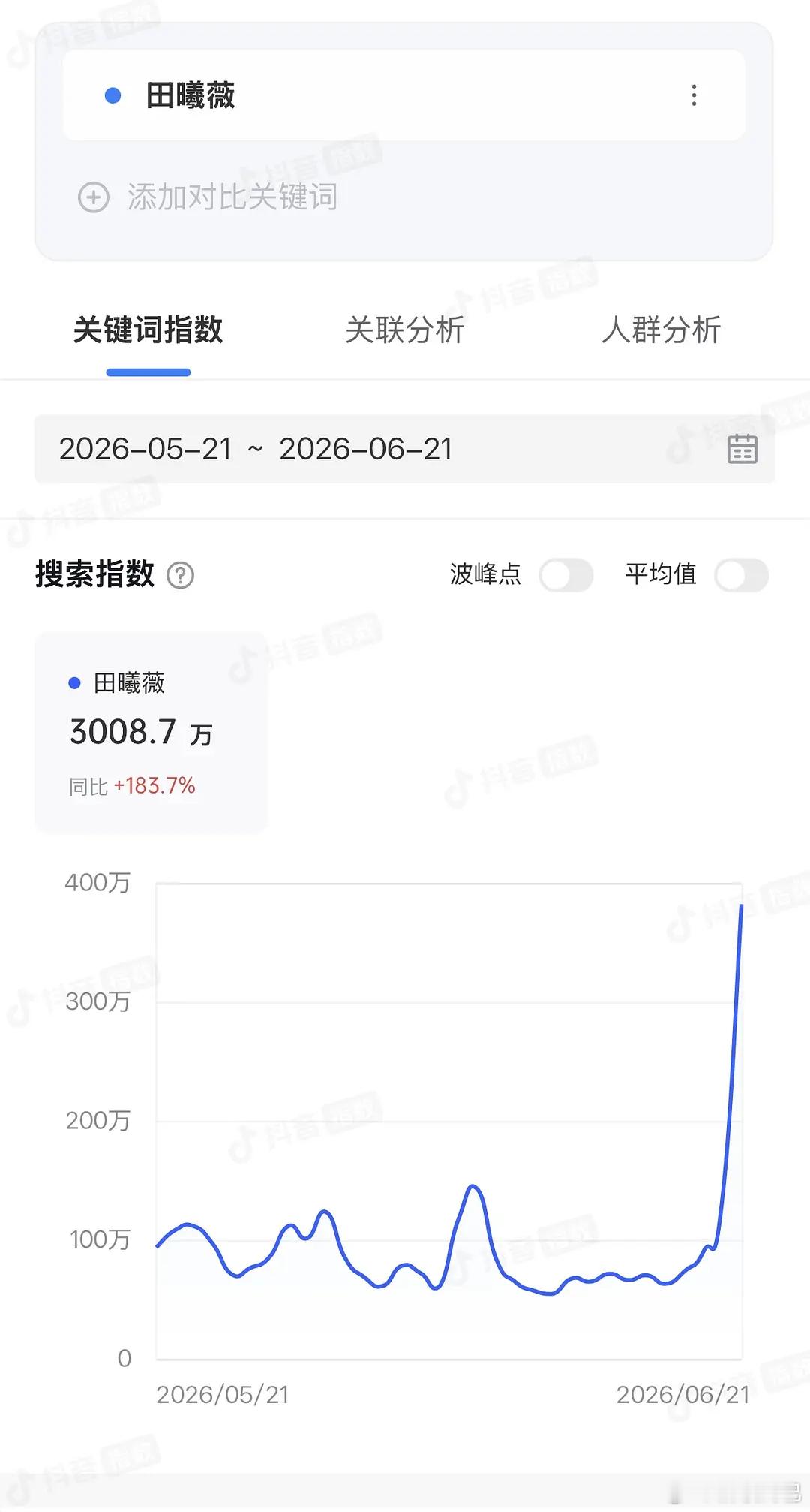 田曦薇昨天百指破万，抖指近400万，路人偶遇视频一天150w赞，为国争光的美貌又
