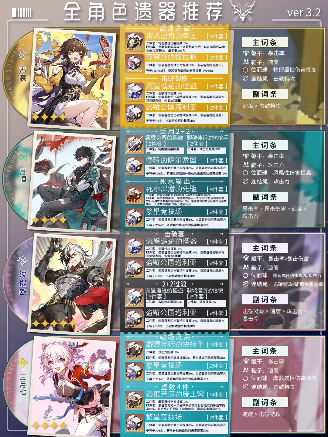 崩铁V3.2｜全角色遗器指南（下）