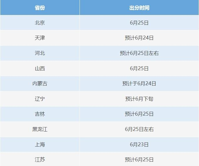 【#23日起高考开始查分#】#全国各地高考分数查询时间汇总#2025年各省市高考