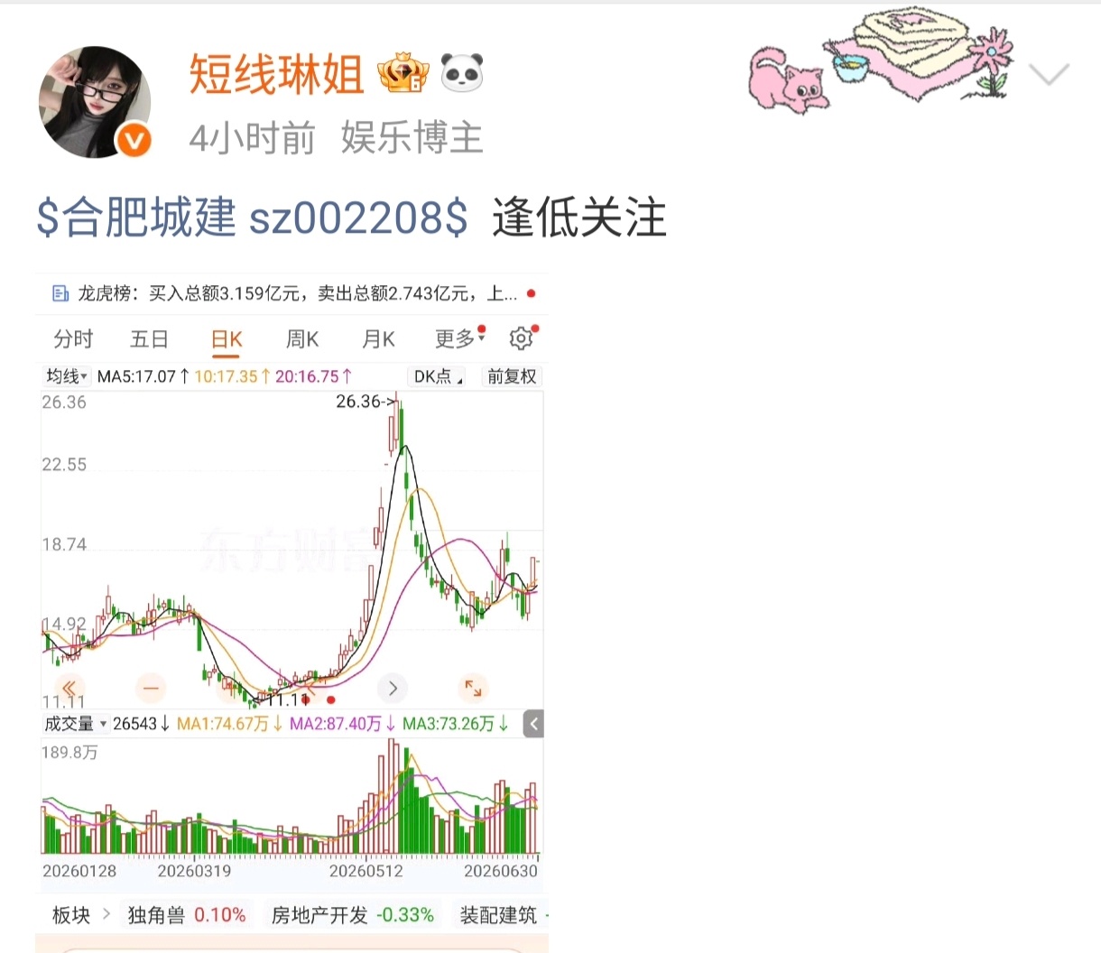 成功封板！🎉 恭喜跟上的伙伴，香槟已备好，一起庆祝胜利！评论178、点赞破10
