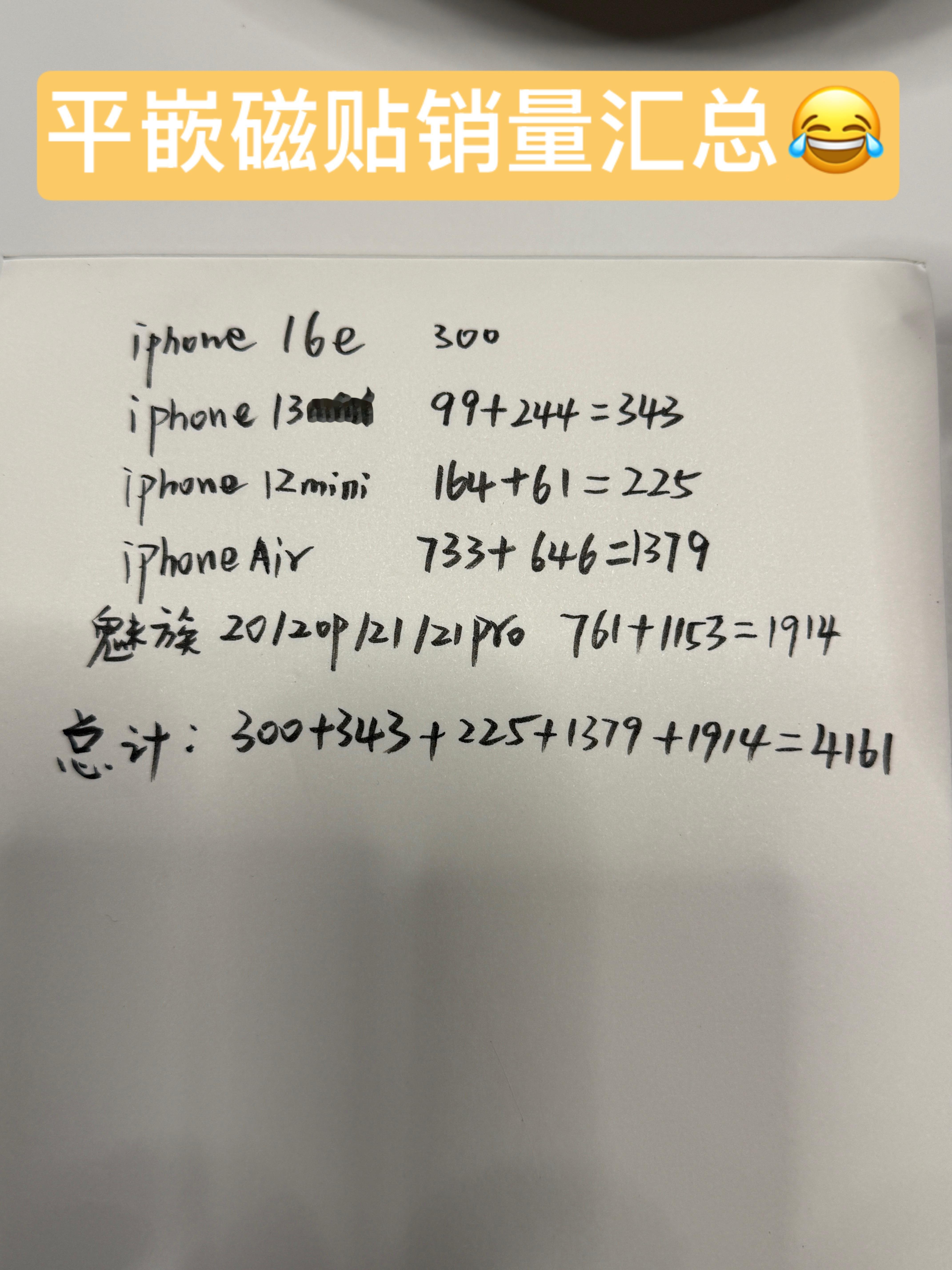 平嵌磁贴销量汇总了一下，截止目前为止做了八款，累计销量4161个，平均每款500