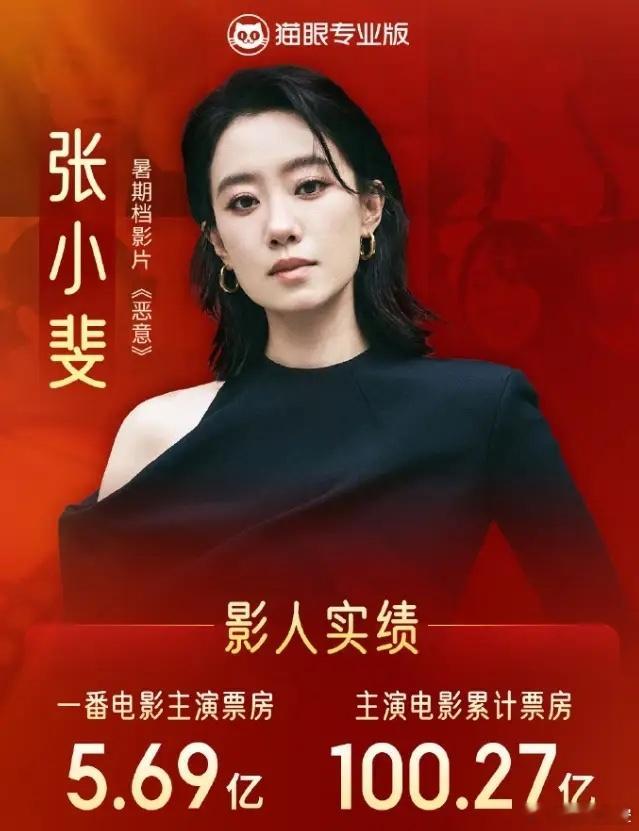 张小斐还真有点运气在身上！最近这几年，好几个电影花的票房都在扑街，要么就是扑好几