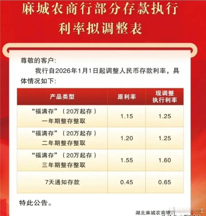 5月存款新规来了！存10万少赚5000？打工人哭晕在银行5月存款新规正式落地，别