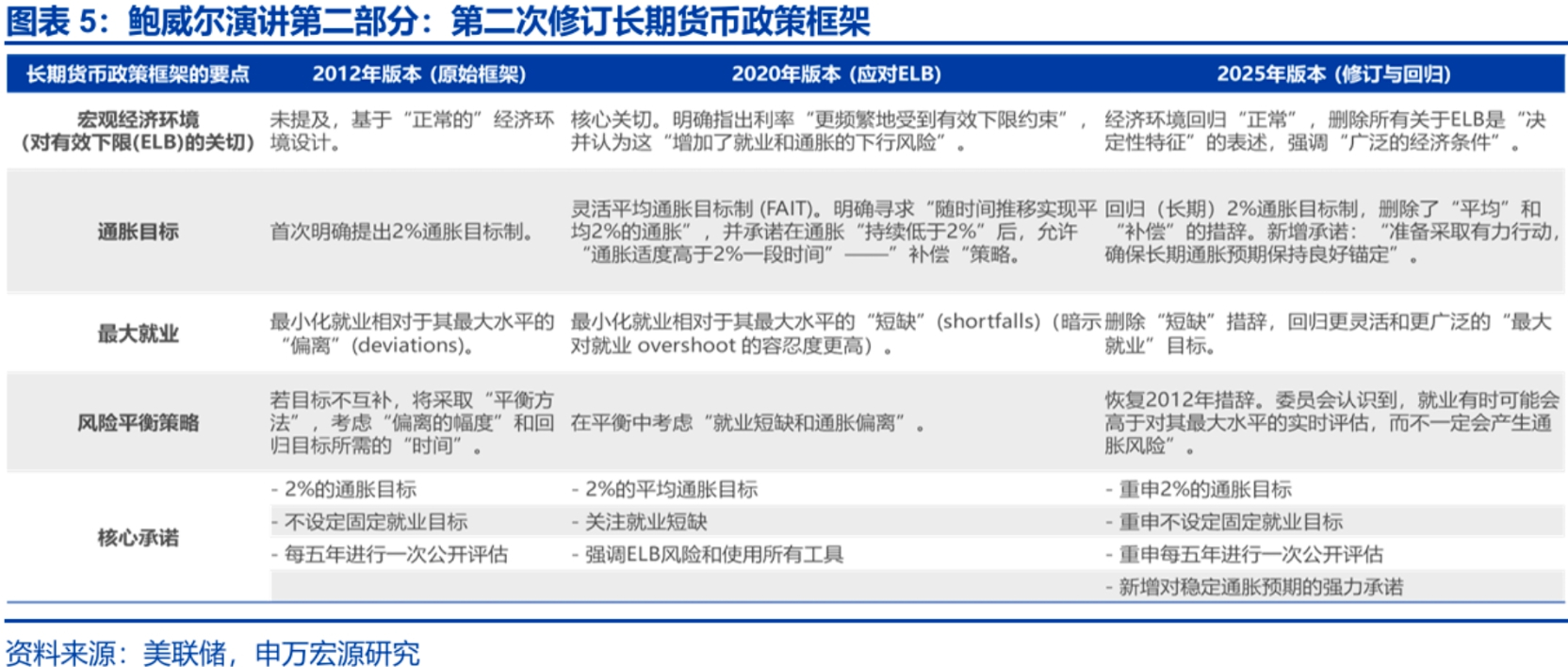 今天听完关于海外宏观的路演，分析师提到Trump的次数、明显多于Powell，有