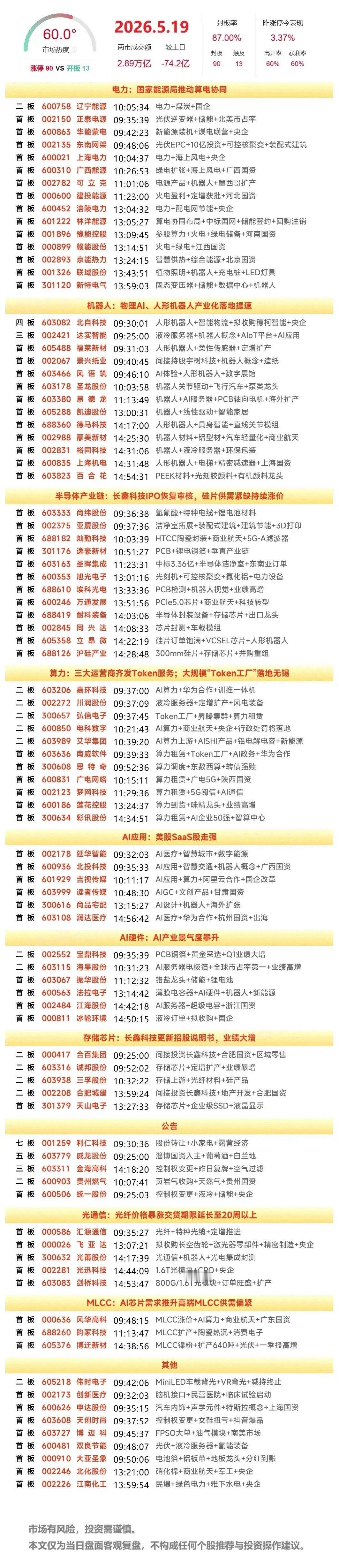 今日热点板块（5.19）绿电概念：华能蒙电直线涨停，拓日新能、京能电力、华光环能
