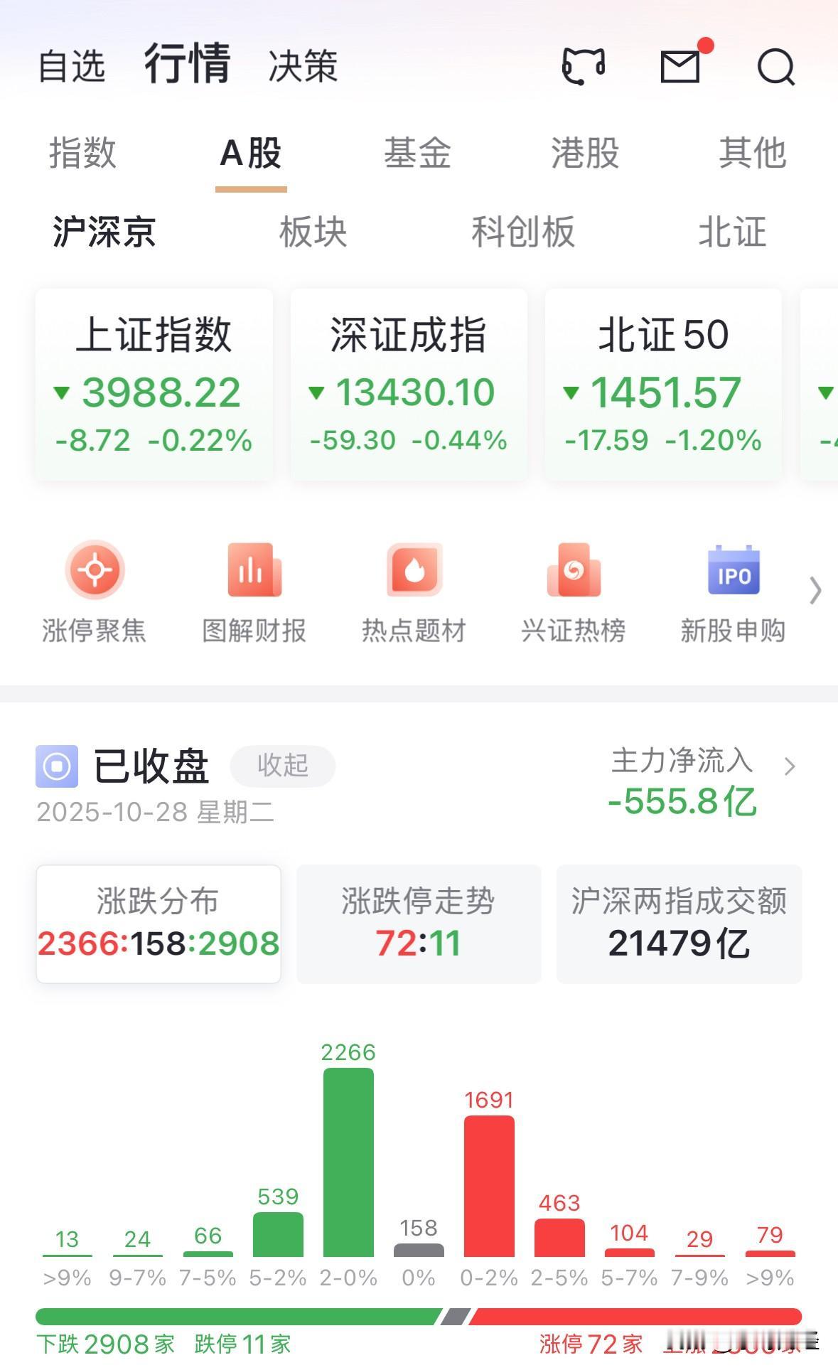 静悄悄地，A股第一次冲击4000点无功而返，但不必太担心，毕竟十年了才又见到40