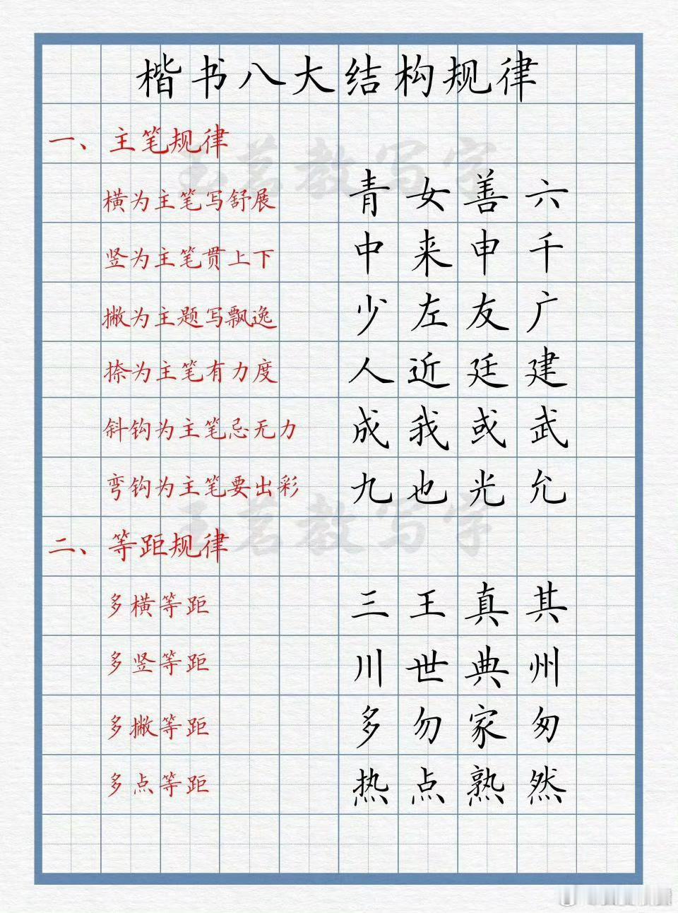 新学期陕科大学子再启航  硬笔书法楷书的八大结构规律，写好字的基础。 陕西学子开