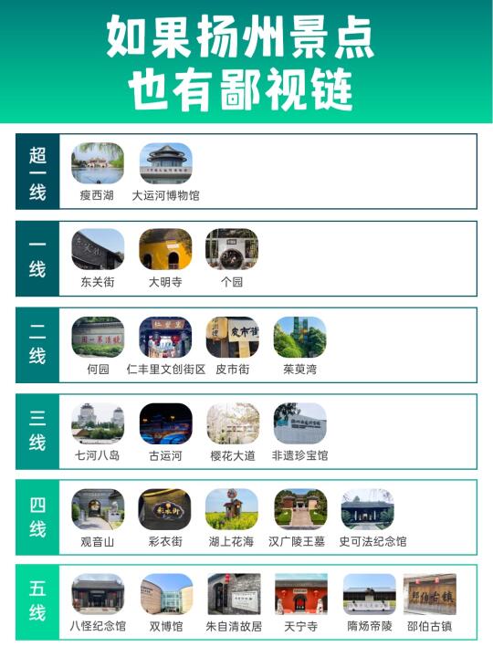 如果扬州旅游景点也有鄙视链🌟扬州团建攻略