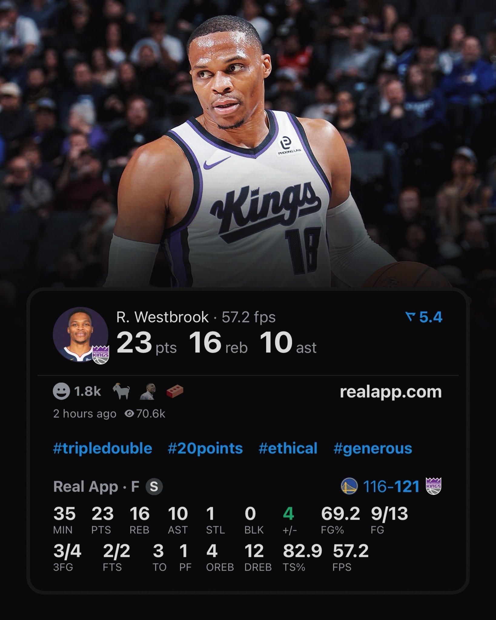 什么水平？？今天的威少：[吃惊]——全场打了35分钟——投篮13中9，三分4中3