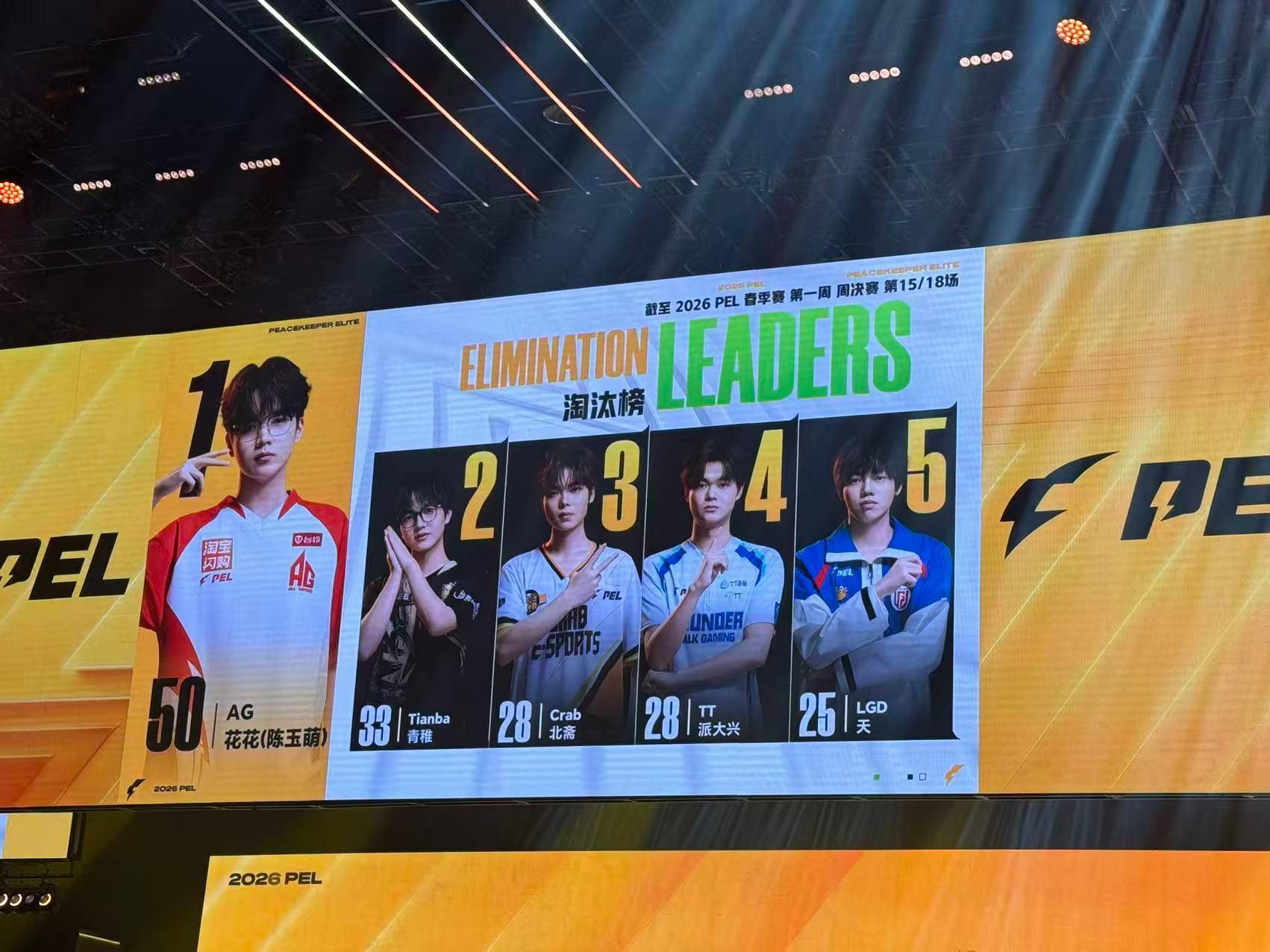 AG花花周决五拿MVP恭喜花花，各数据遥遥领先 