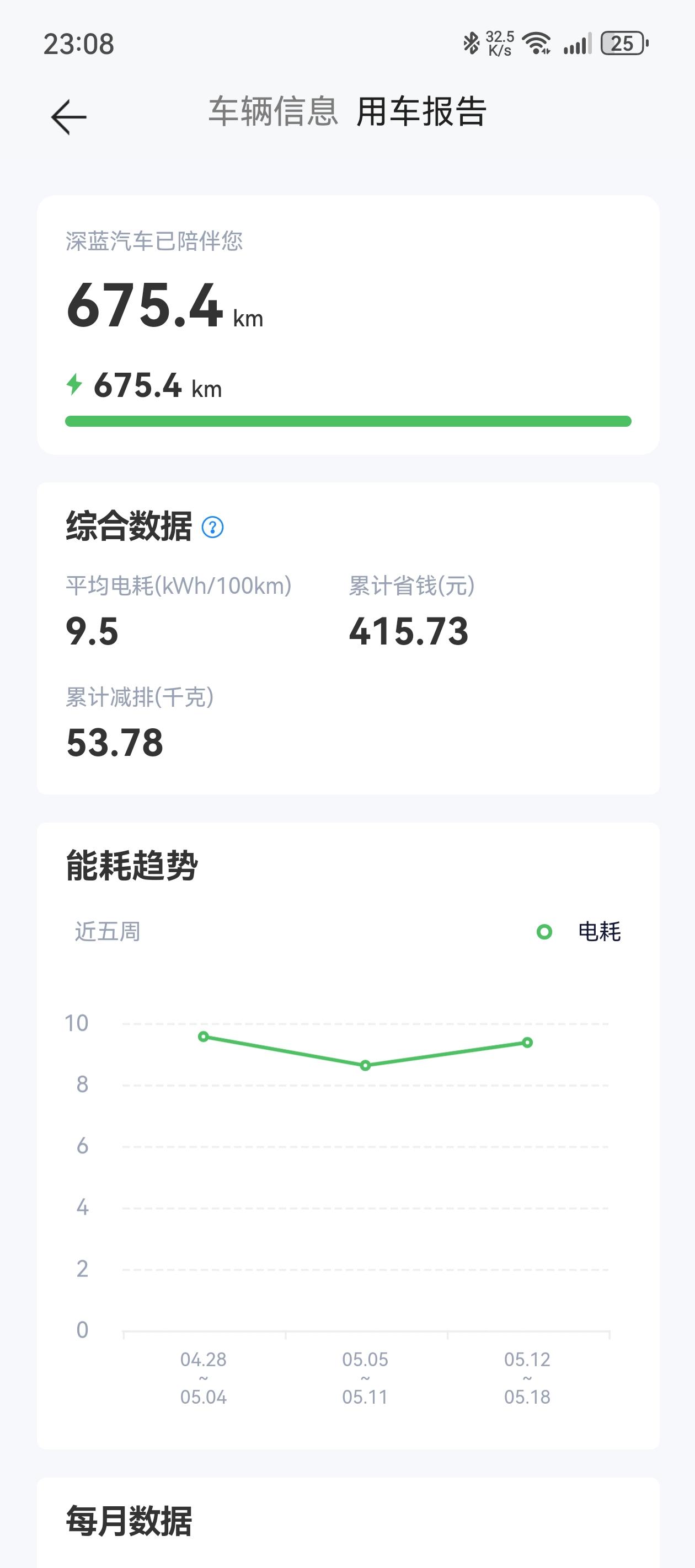 我是今年4月下旬拿的驾照，5月1日提车，驾龄不到一个月。我购买的是次顶配车型51