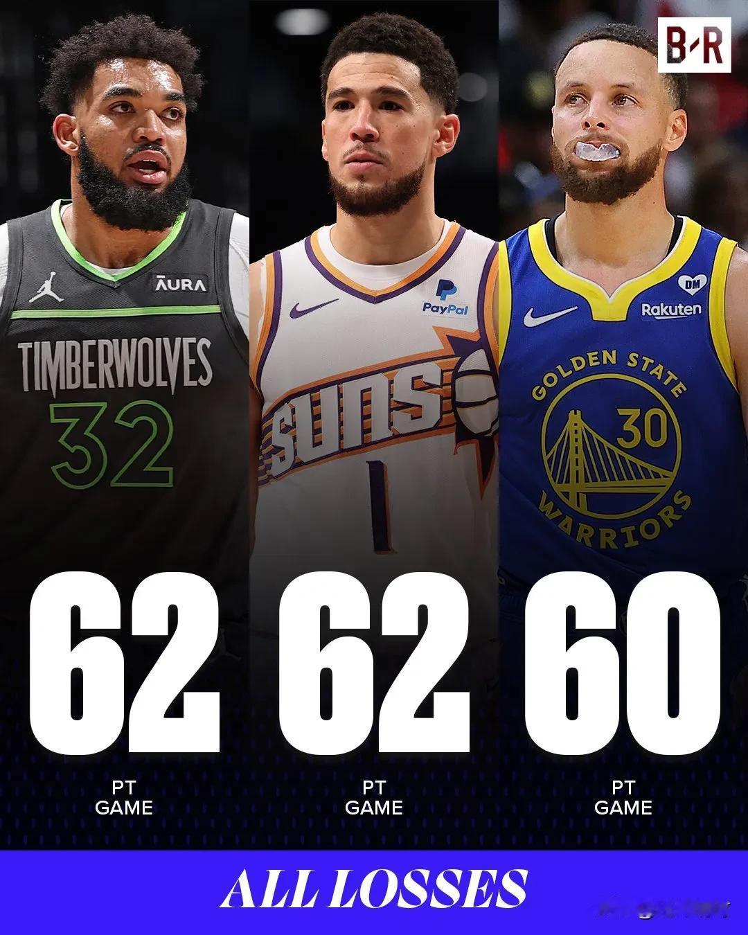 得分60+，可惜都输球了，这是NBA历史上第一个有多名球员在比赛中得分超过60分