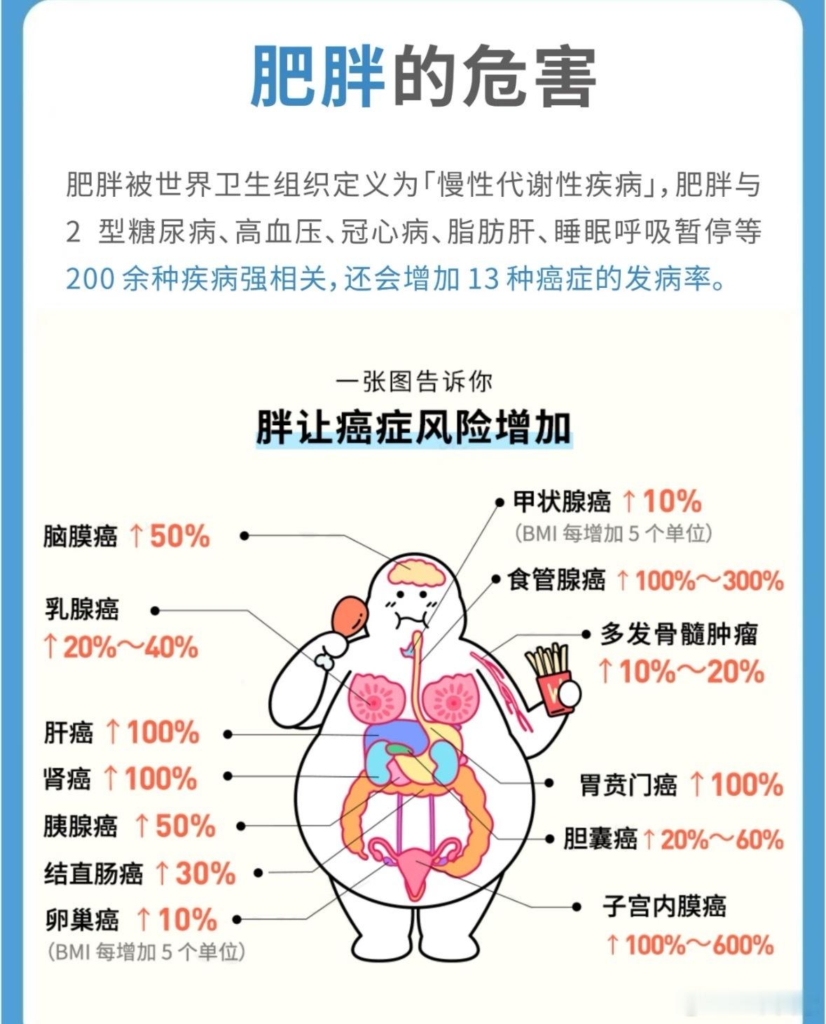 肥胖的最新标准不胖但是中度脂肪肝怎么办呢？ 