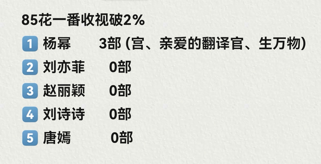 内娱859095花的顶流梯队一目了然论一番收视和票房，杨幂都是妥妥的851杨幂