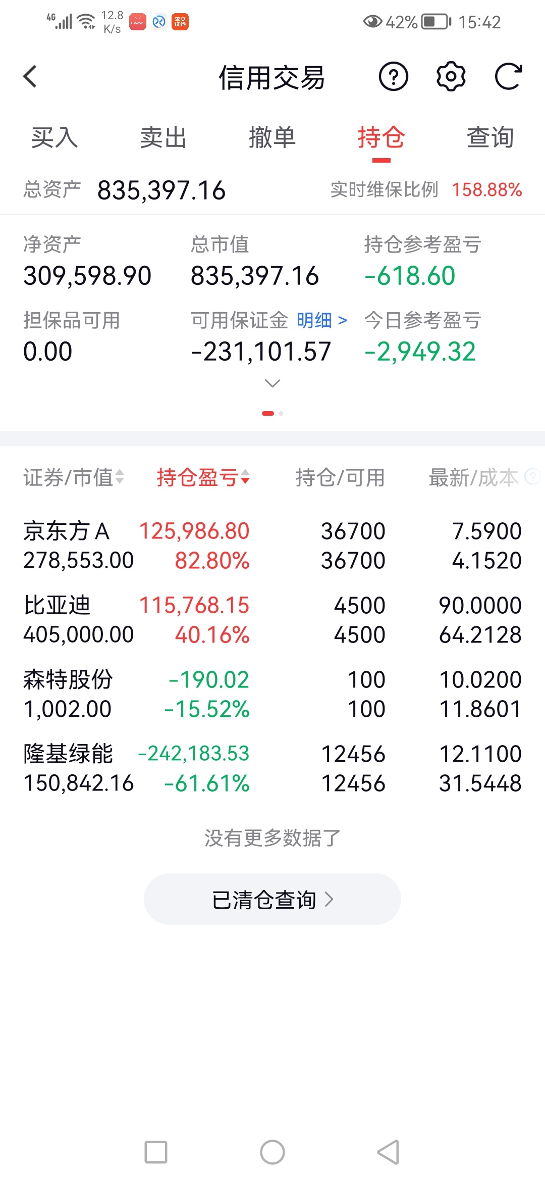 20260710星期五，账户净值901625元，浮亏1180元。本周浮亏5.6万