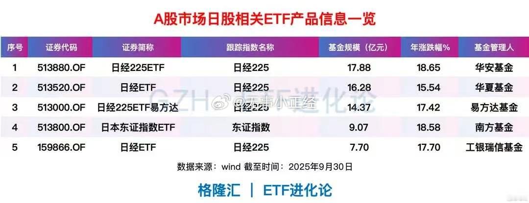 A股市场中的日股相关ETF，节后开盘会不会都涨停 ​​​