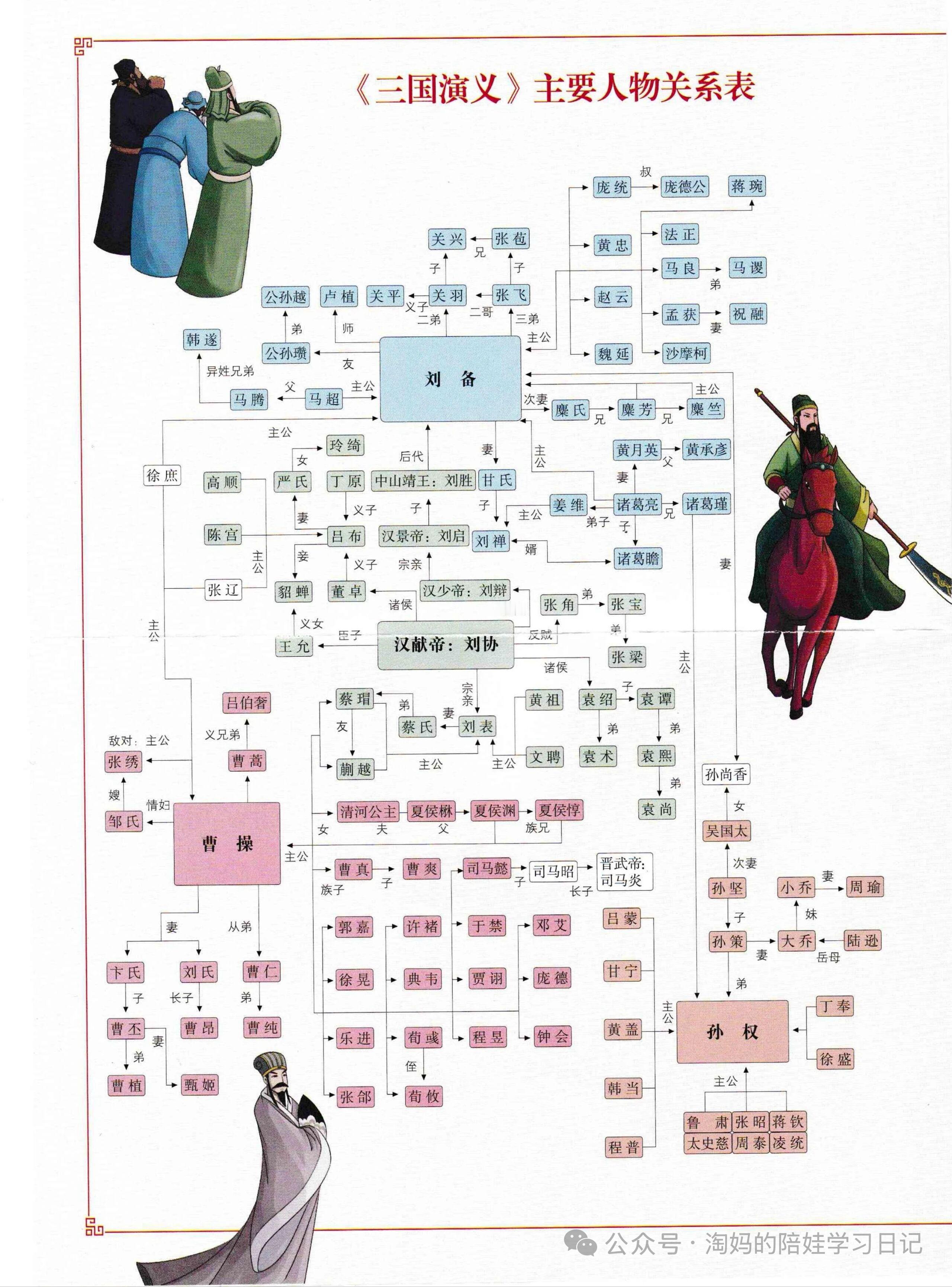 四大名著思维导图（三国演义，红楼梦，水浒传人物关系图，西游记取经路线图） ​​​