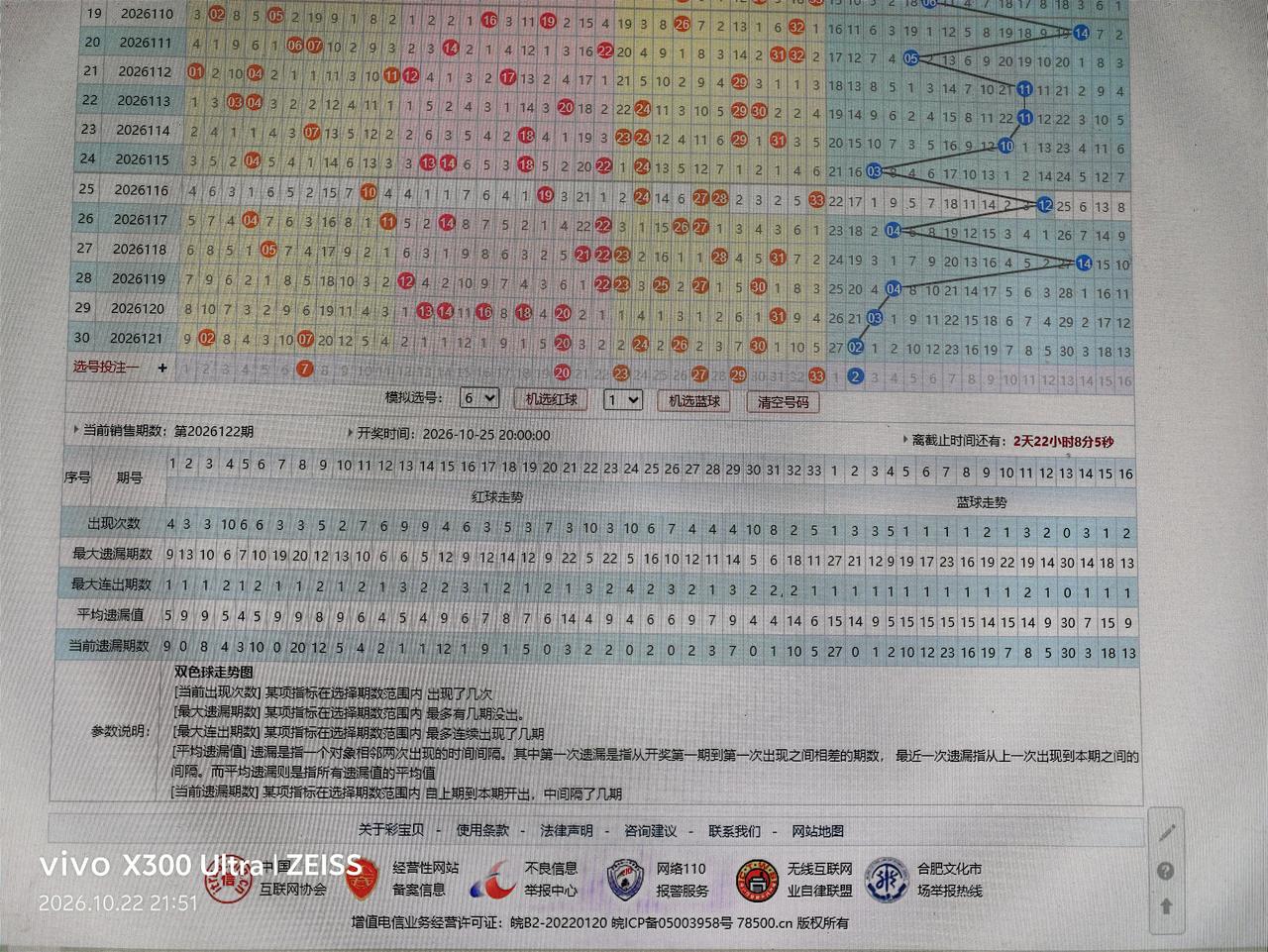 双色球走势分析26122期
主任还是会开邪乎的号码
07  20  23  27