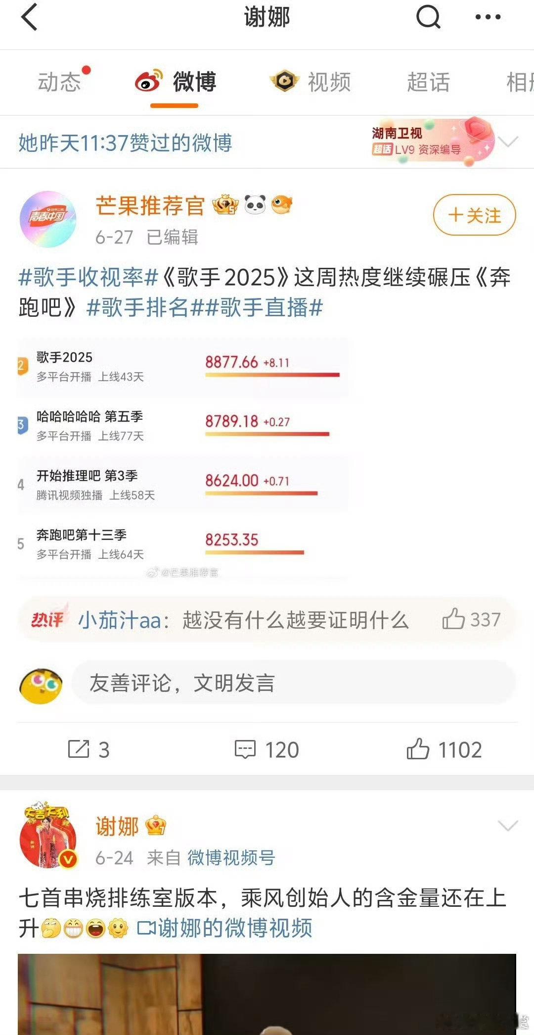 谢娜点赞歌手热度碾压奔跑吧谢娜是芒果事业粉 ​​​谢娜点赞歌手热度碾压奔跑吧，如