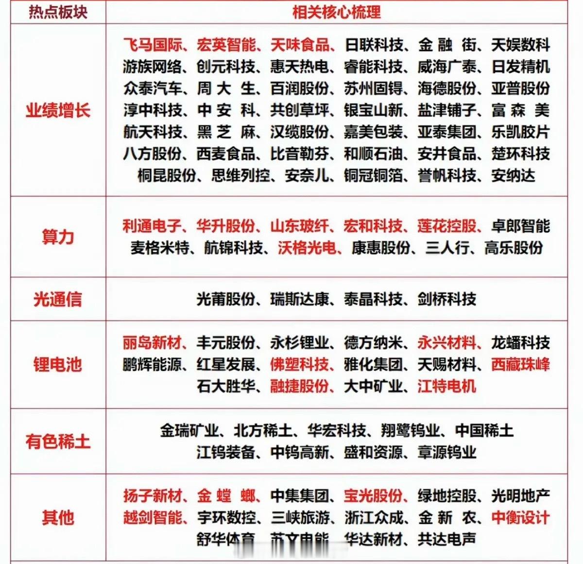 4.30周四  市场热点方向+投资逻辑！1.业绩增长2.算力租赁3.光通信4.锂
