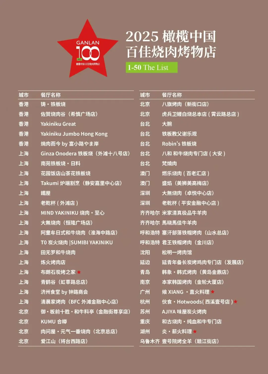 2025橄榄中国百佳烧肉烤物店揭晓，16家新上