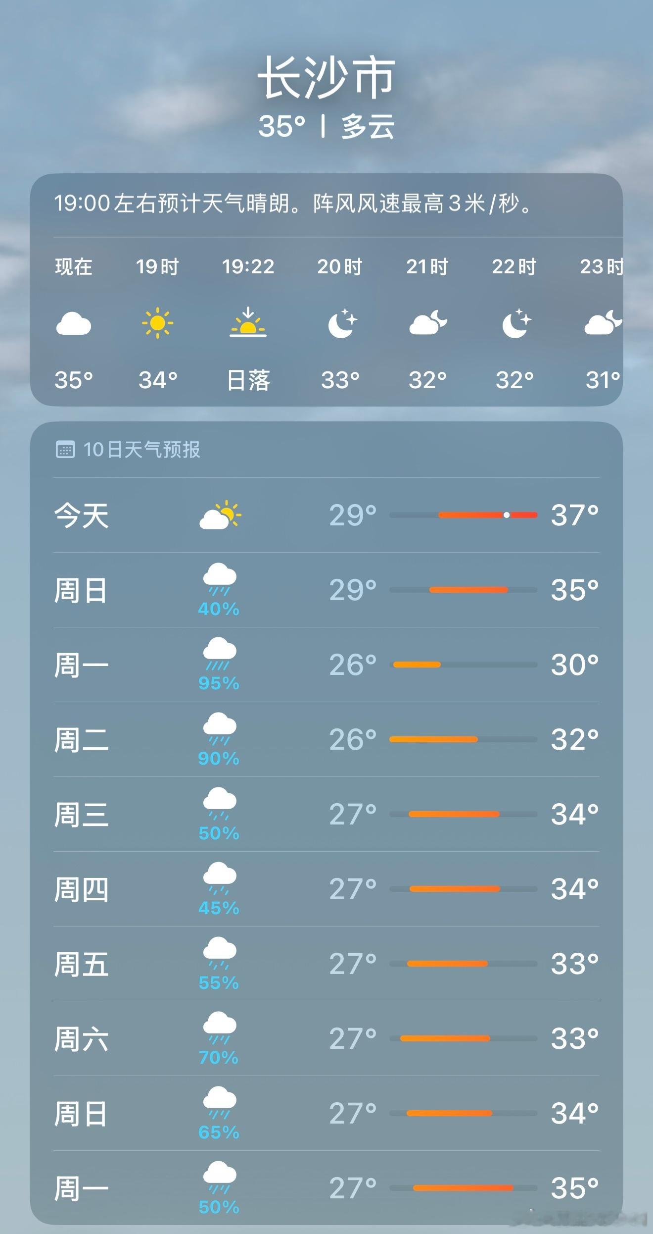 台风红霞这次台风路线好像最后会路过湖南，马上又要天天下雨了，也难怪这几天长沙也有