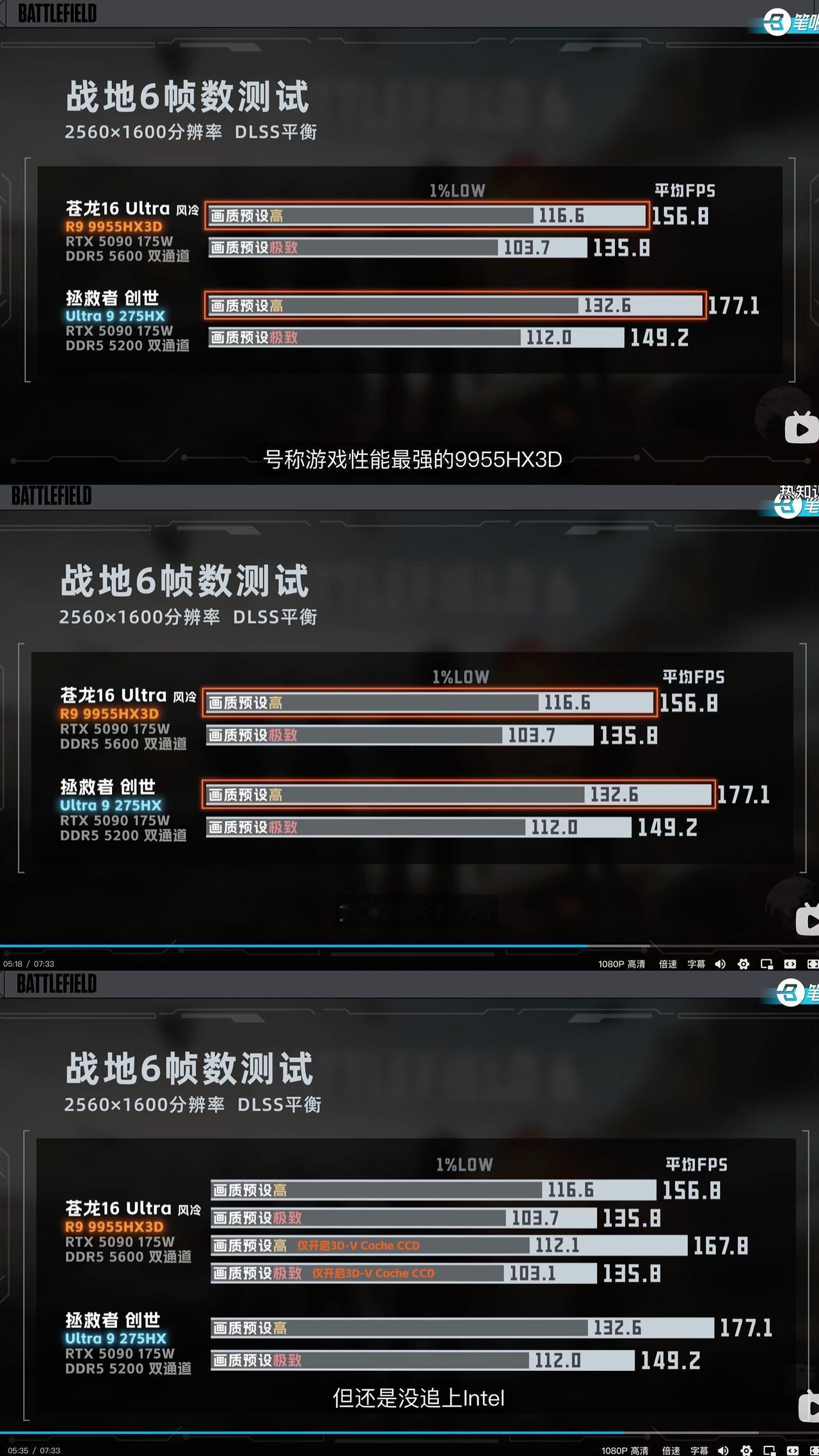 到底啥配置能带动战地6啊？

战地6出来了，看到好多人在担心自己的电脑能不能带动