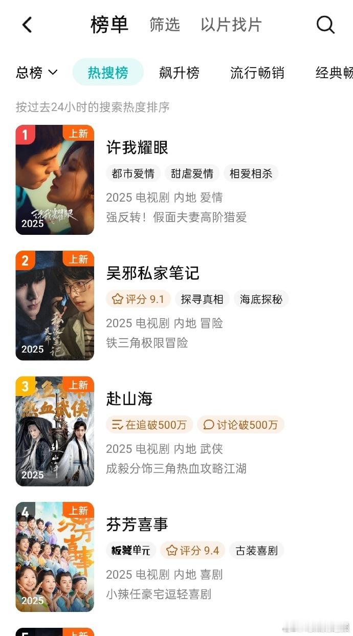 许我耀眼登站内热搜总榜第一许我耀眼站内热搜总榜第一  双结局投票引狂欢！24 小