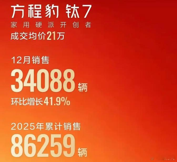 比亚迪的方程豹钛7为什么会大火，除了产品在同价位够硬这个基本条件之外，锦上添花的