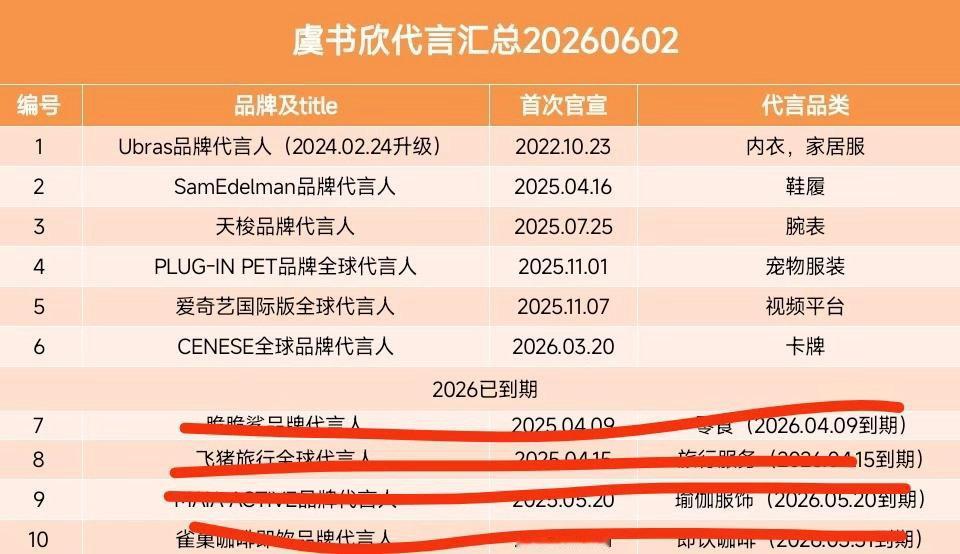 虞书欣目前代言图 