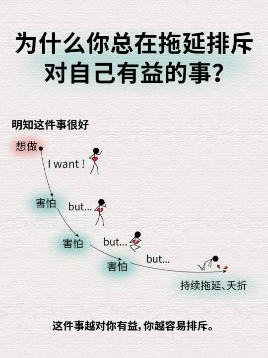 为什么你总在排斥“对自己有益的事”？