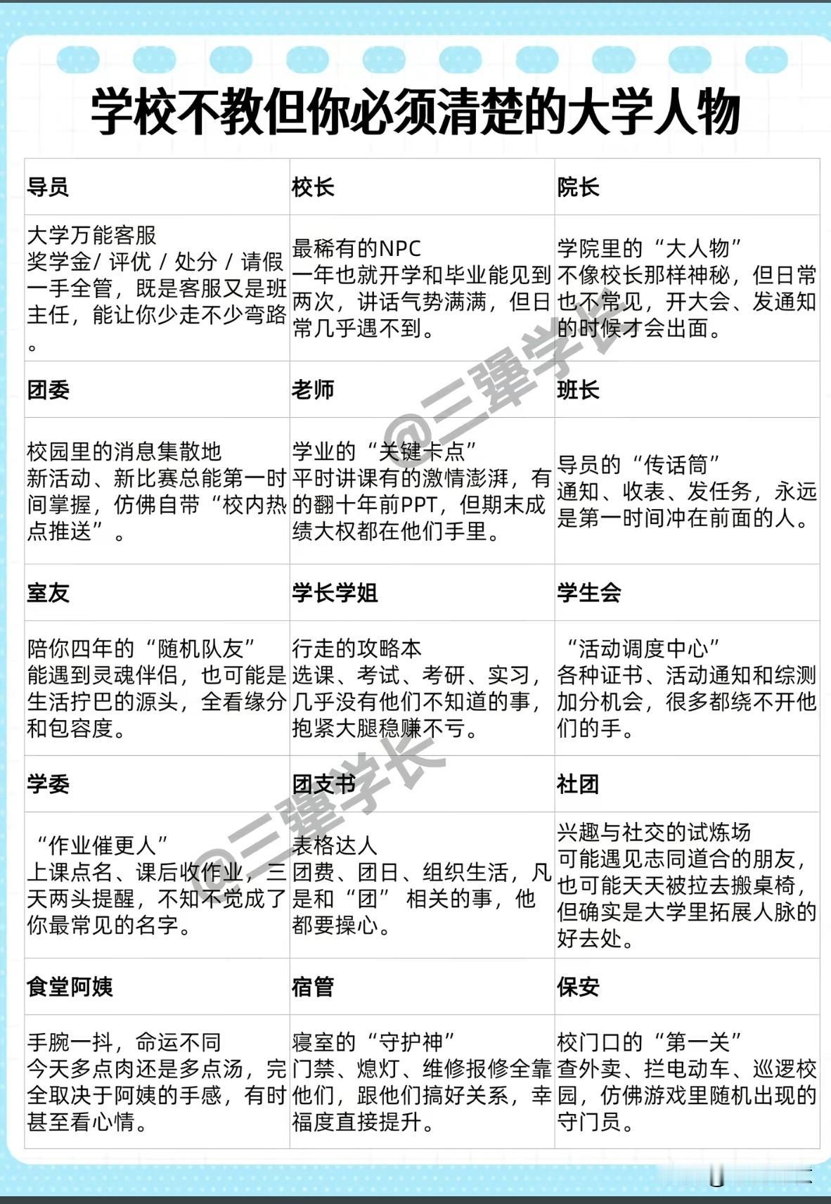 大一新生的家长们，下面这张图中的细节，记得告诉自己的孩子，，，，，，